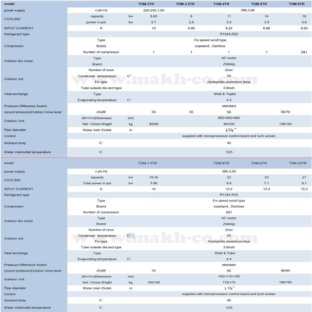 کاتالوگ مینی چیلر میدیا